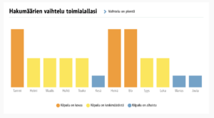 Oma Fonecta - Sesongit Muuttopalvelu