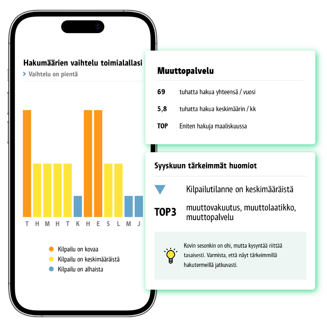 Oma Fonecta Google hakutrendit