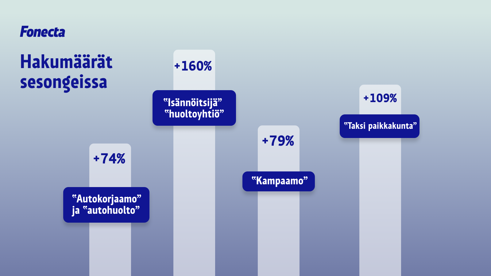 Markkinointi_sesongit_toimiala_data